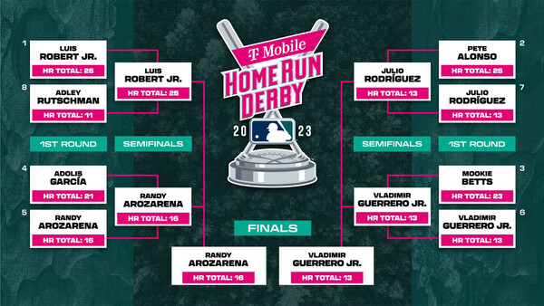 2023年 MLBオールスター ホームランダービー ボブルヘッド 新版 2023年 MLBオールスター ホームランダービー ボブルヘッド