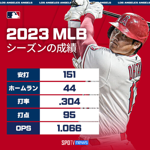 大谷翔平（エンゼルス）2023年ホームラン王獲得記念プレミアムペン