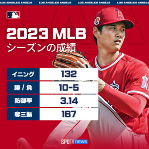 大谷翔平 MLB エンゼルス ノベルティ 顔総柄 メジャーリーグ